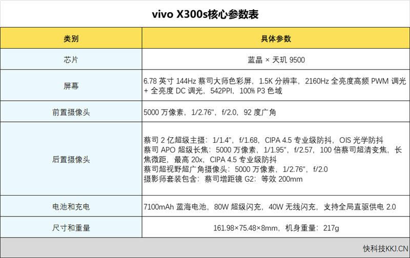 6年流畅、全新液态动效！OriginOS 7正式发布：10月9日首批升级