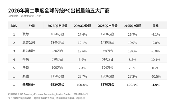 用竹子做的无人机出现了：整机仅重7kg、平飞时速可达百公里！