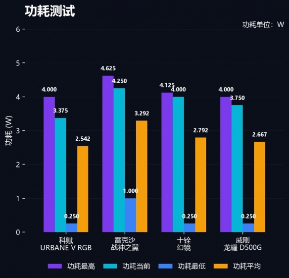 不是所有功能都该塞进屏幕！沃尔沃听劝：将恢复实体按键