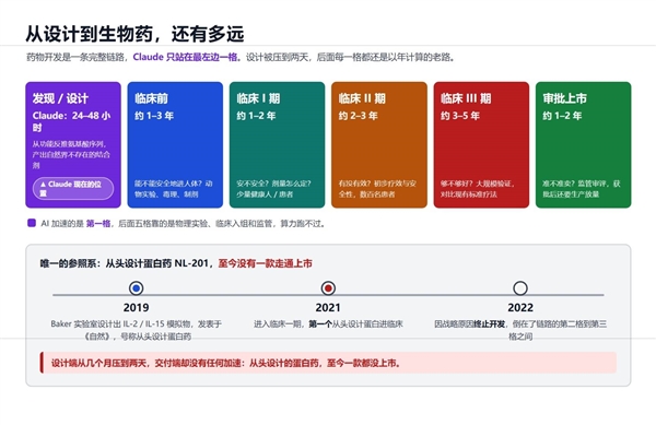 存储比算力贵了！DRAM单位面积价值飙升：反超台积电2nm晶圆