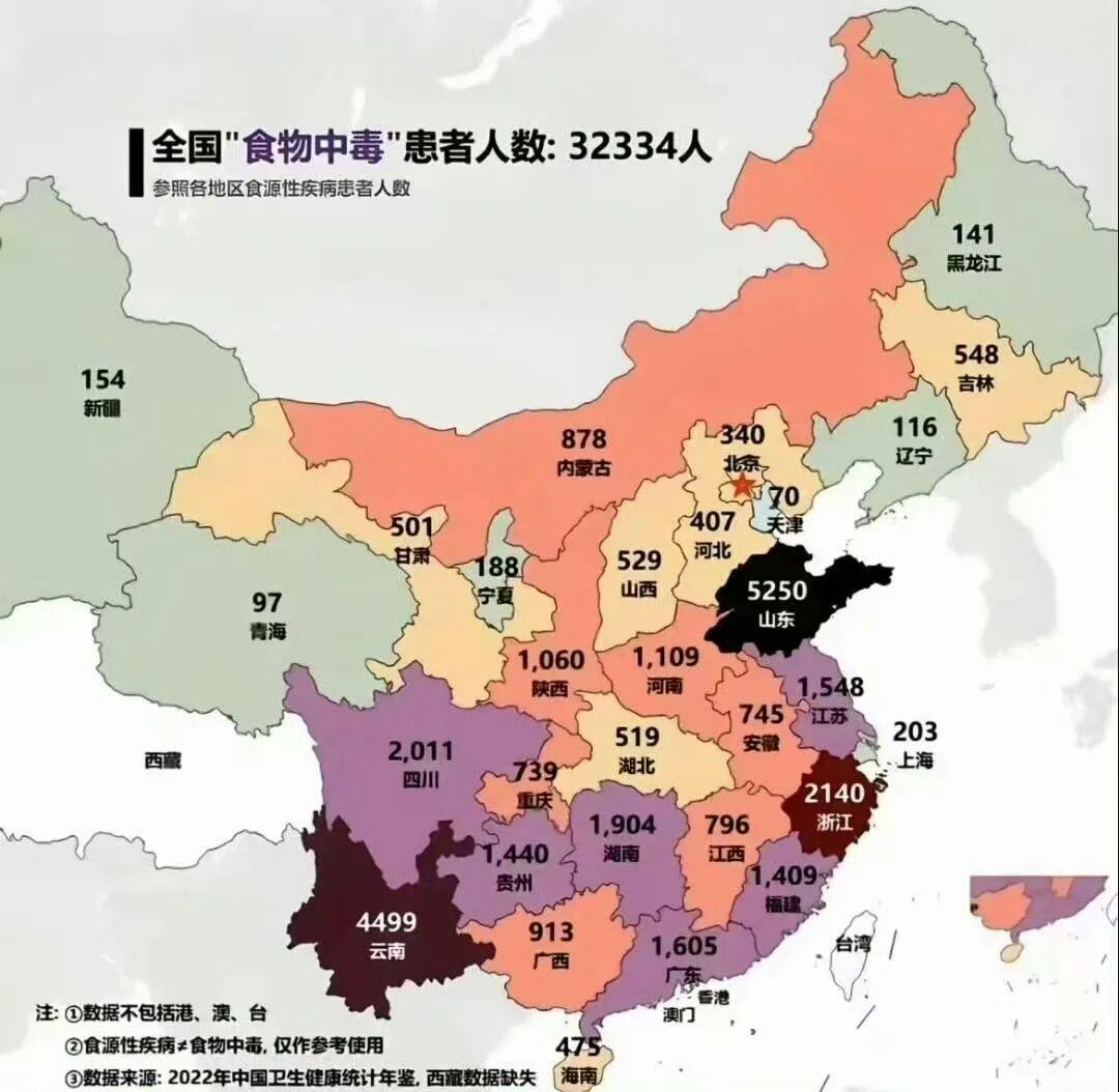 有个经济大省，因为节俭，食物中毒数全国第一……
