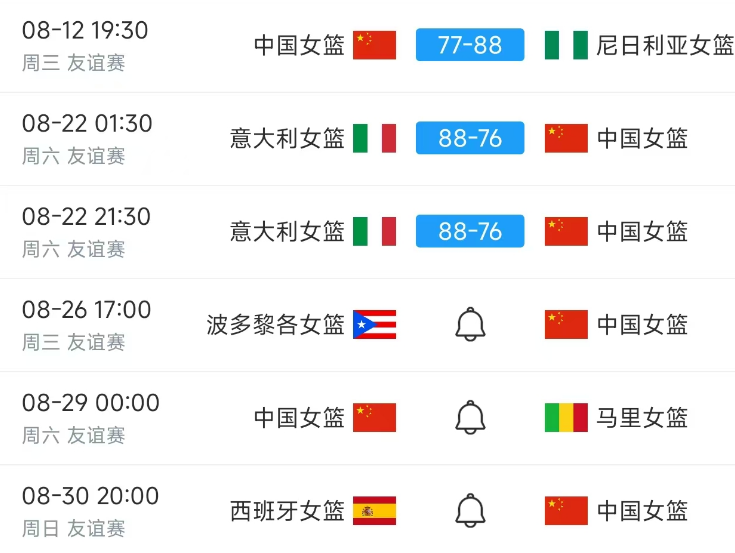 中国女篮热身时间表:8月26日,中国女篮PK波多黎各女篮避免4连败