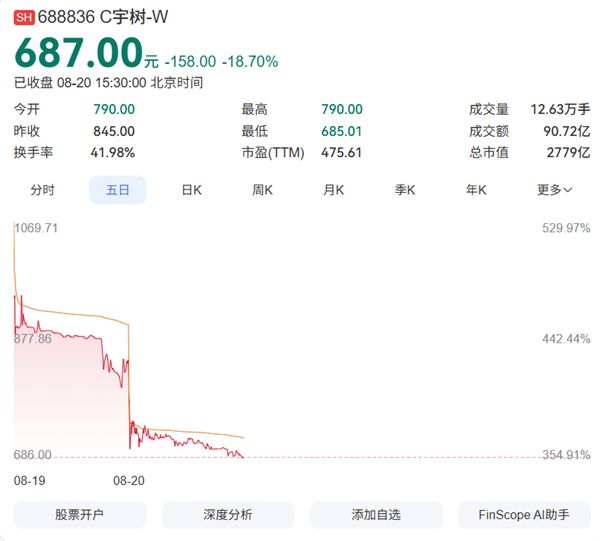 中国网速最快烤串店即将开业:上传速度100多MB/s 免费用